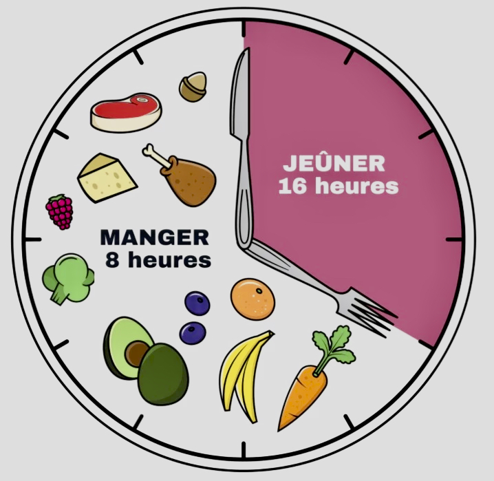 Le jeûne intermittent