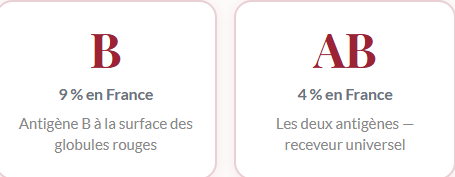Groupes A et AB